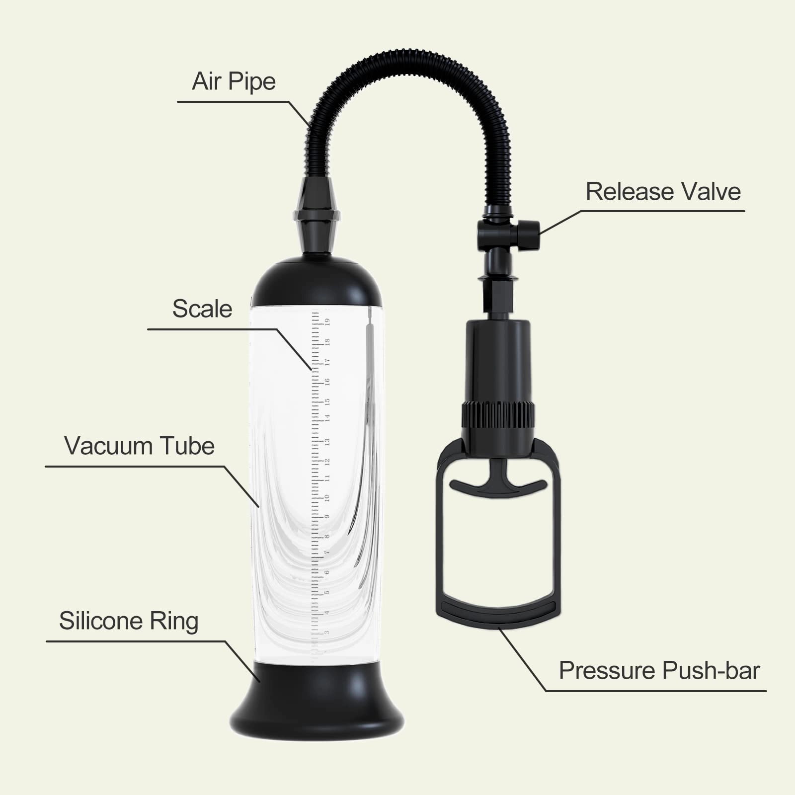 Gabriel - Penis Pump Set