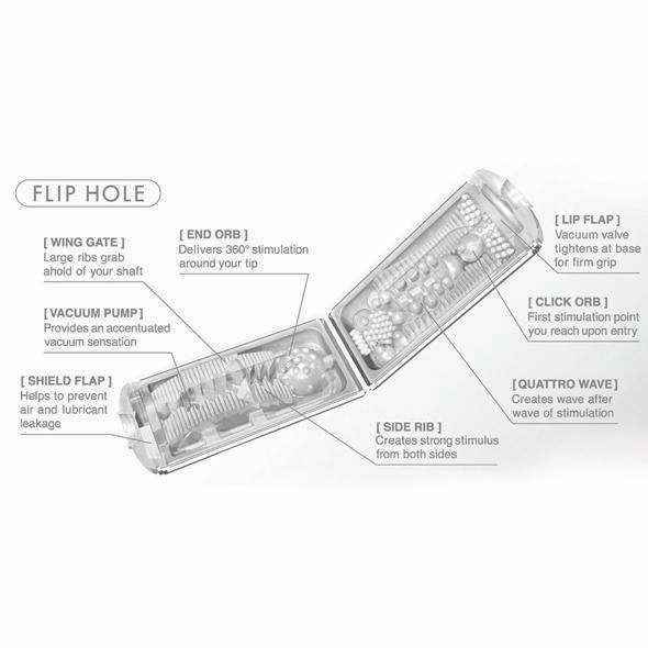 Tenga - Flip Hole Stroker Masturbator