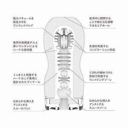 Tenga - New Original Vacuum Cup Stroker Masturbator