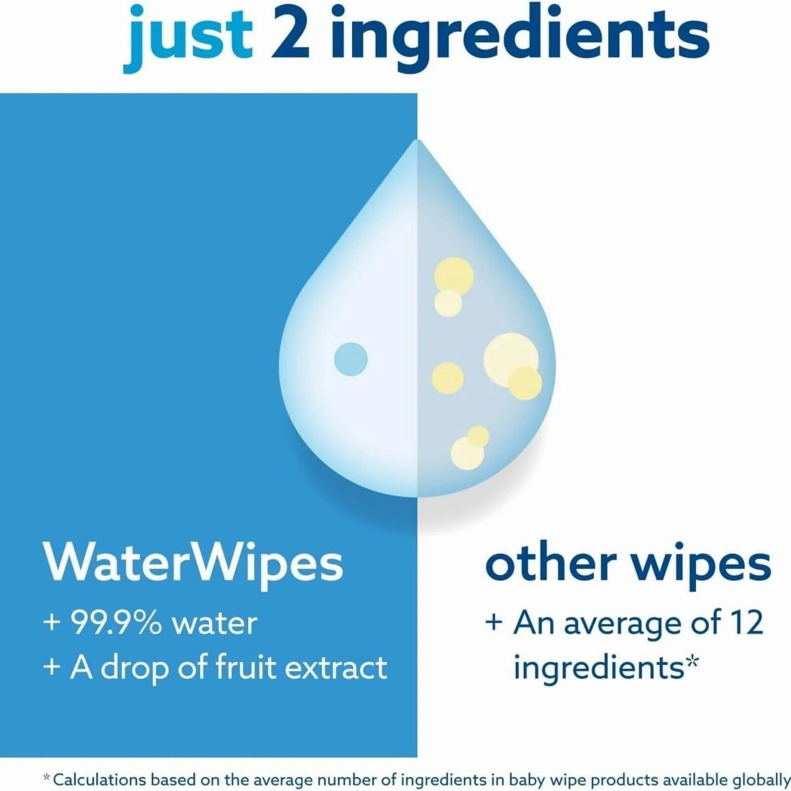 WaterWipes Sensitive Baby Wipes 5x60s